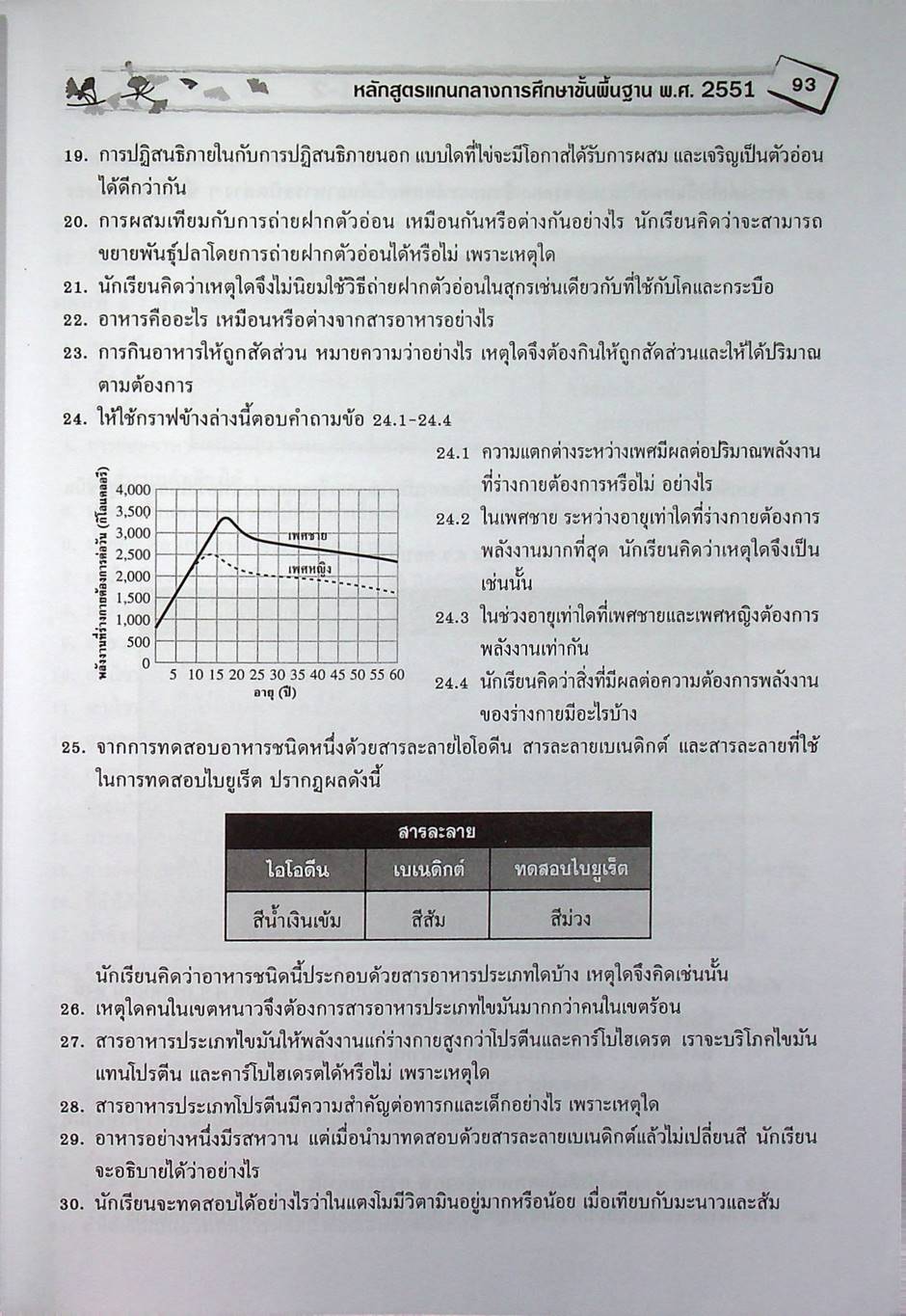 คู่มือเตรียมสอบ วิทยาศาสตร์ ม.2 เล่มรวม เทอม 1-2
