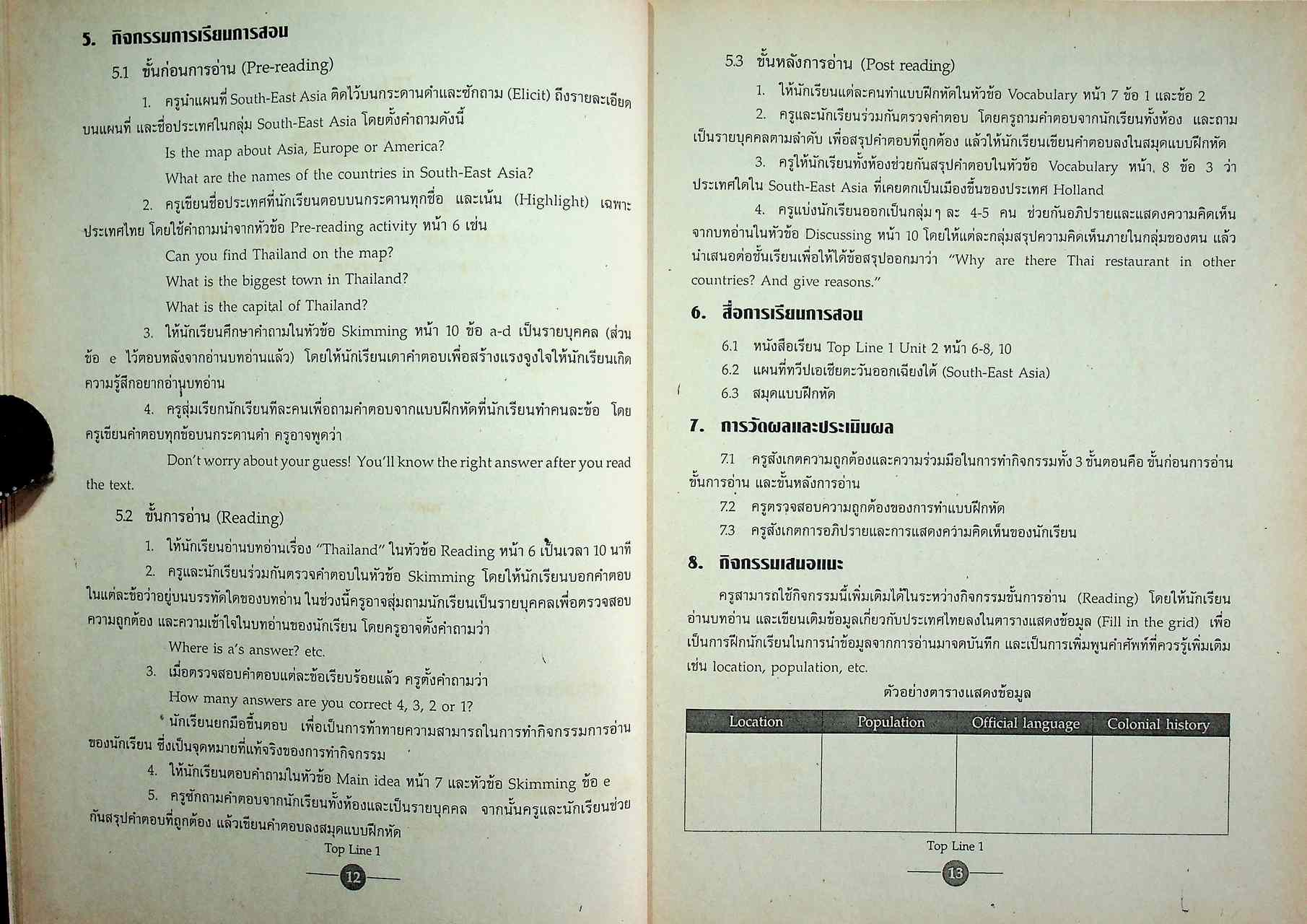 คู่มือครูภาษาอังกฤษ TOP LINE 1 รายวิชา อ 022 ภาษาอังกฤษอ่าน เขียน