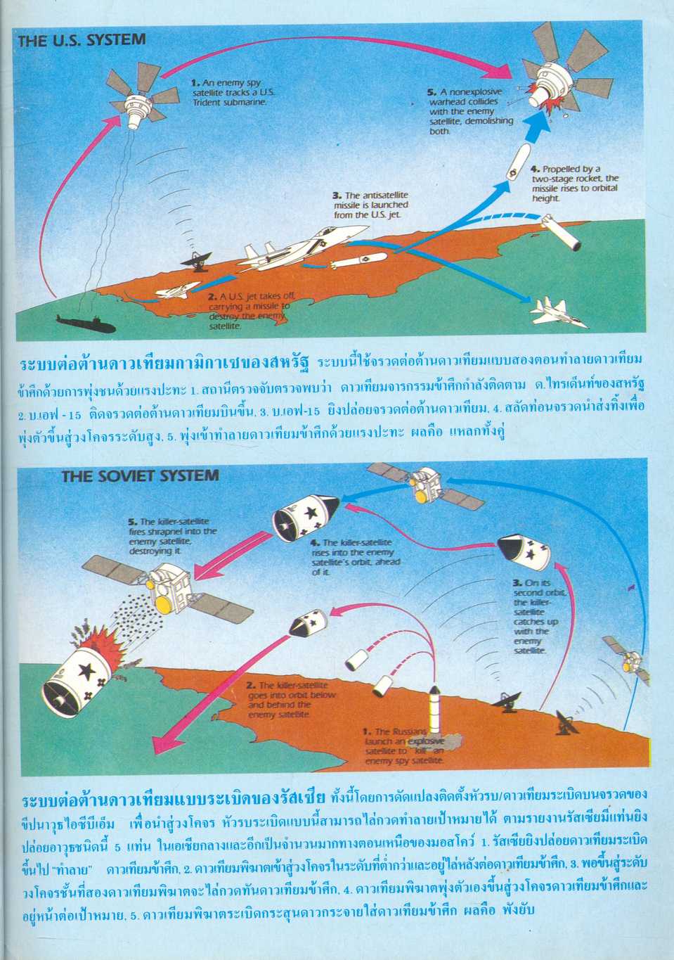 สงครามฉบับพิเศษ "สงครามอวกาศ" SPACE WARS