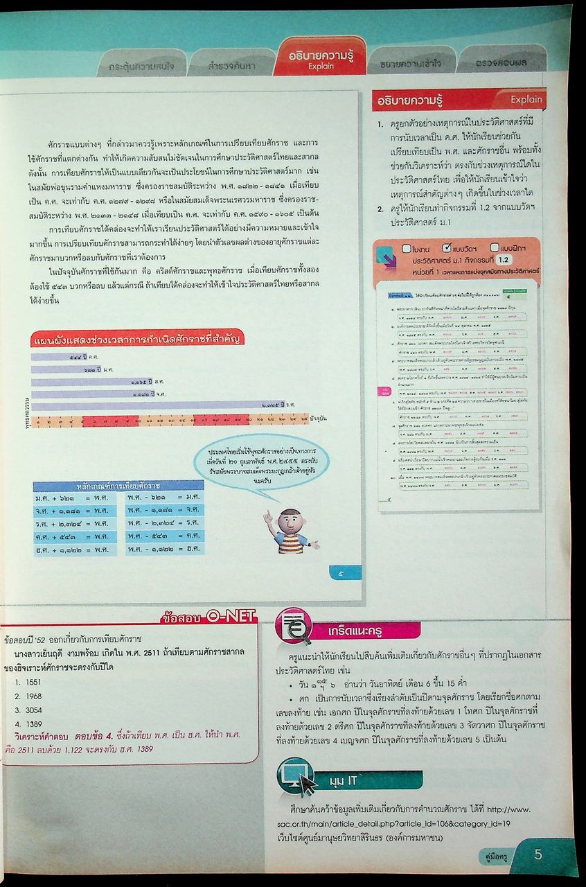คู่มือครู หนังสือเรียน รายวิชาพื้นฐาน ประวัติศาสตร์ ชั้นมัธยมศึกษาปีที่ ๑