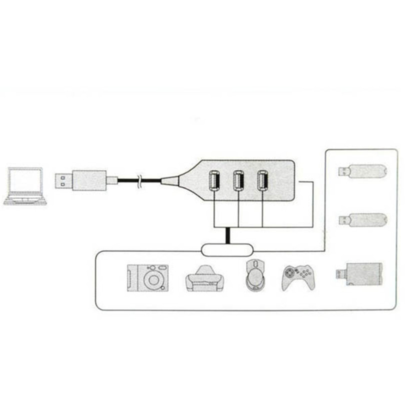 ตัวเพิ่มช่อง USB HUB 2.0 Hi-Speed 4-Port