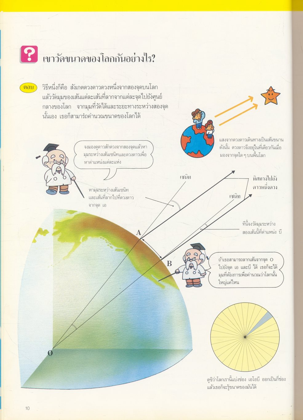 หนังสือชุดความรู้เบื้องต้นสำหรับเด็ก วิทยาศาสตร์เบื้องต้น