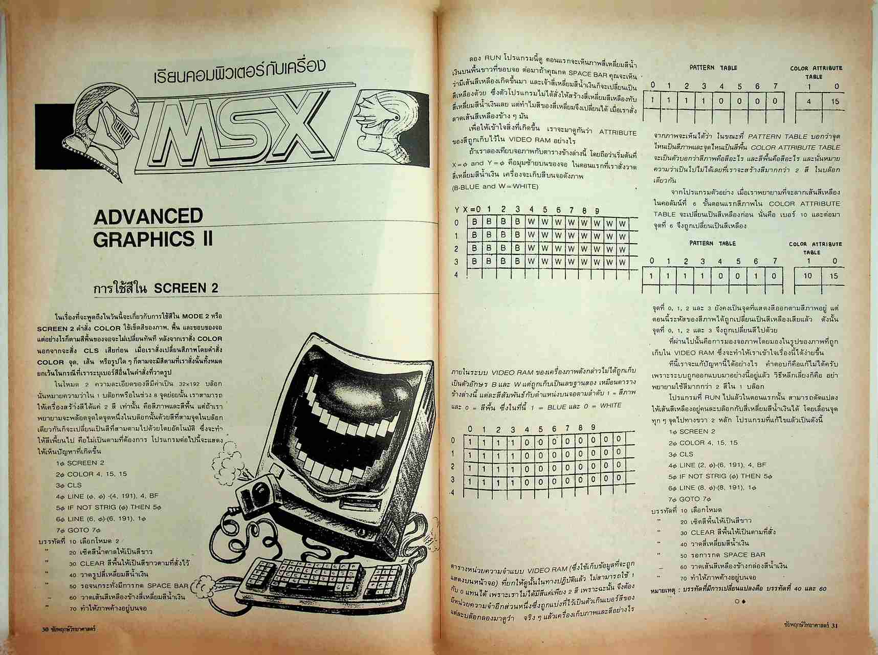 ชัยพฤกษ์วิทยาศาสตร์ ปีที่ 38 ฉบับที่ 3 : มีนาคม 2534 : 249