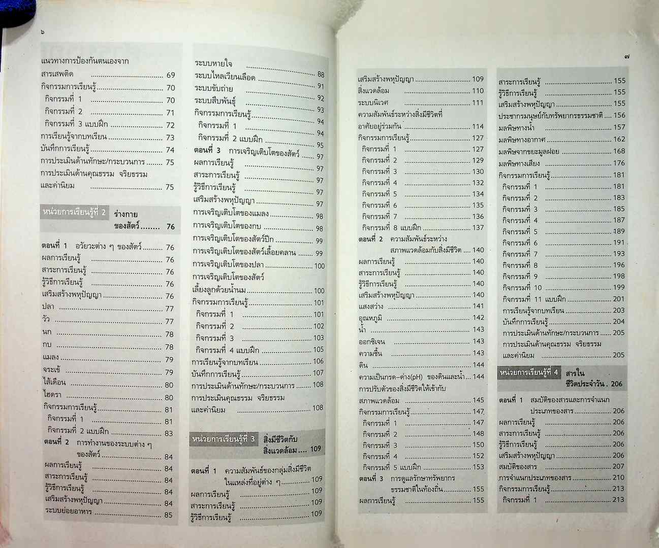 สื่อการเรียนรู้ วิทยาศาสตร์ สมบูรณ์แบบ ชั้นประถมศึกษาปีที่ 6