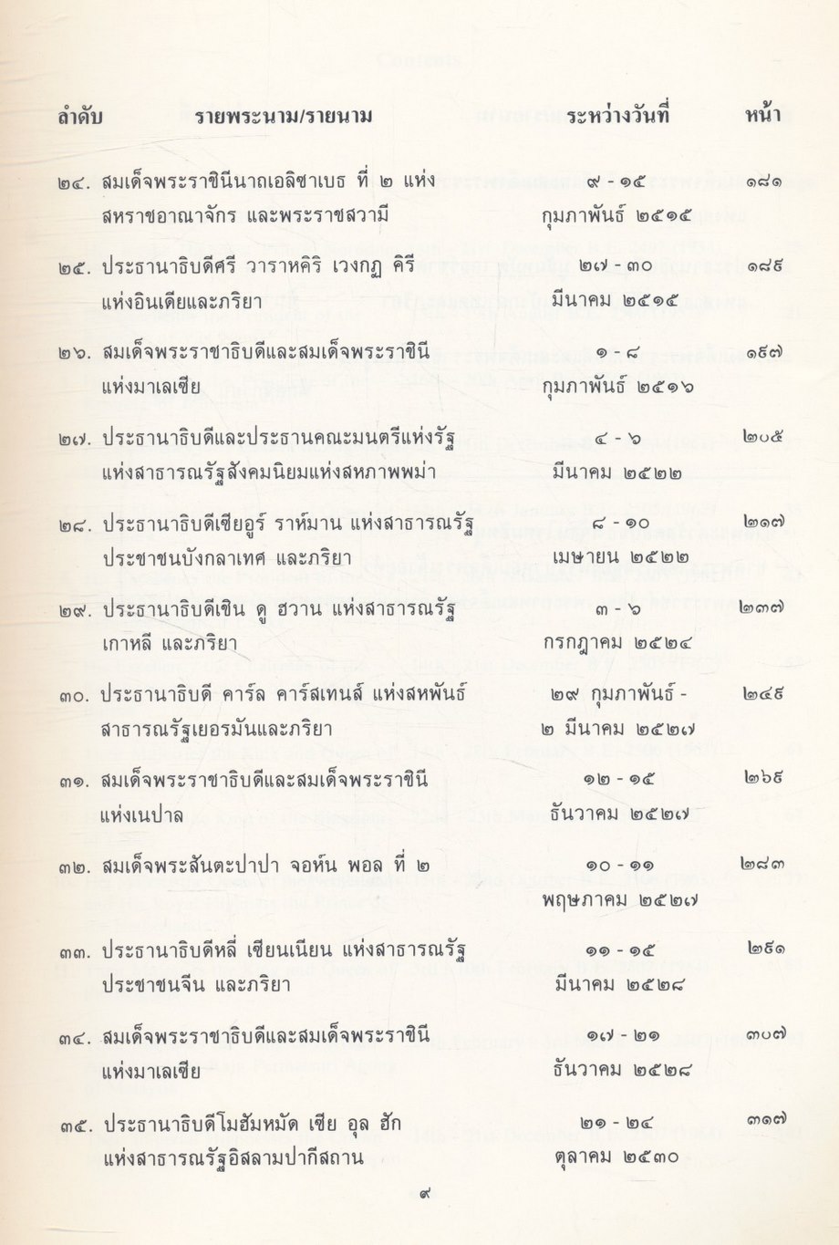 พระราชดำรัสและสุนทรพจน์ตอบ