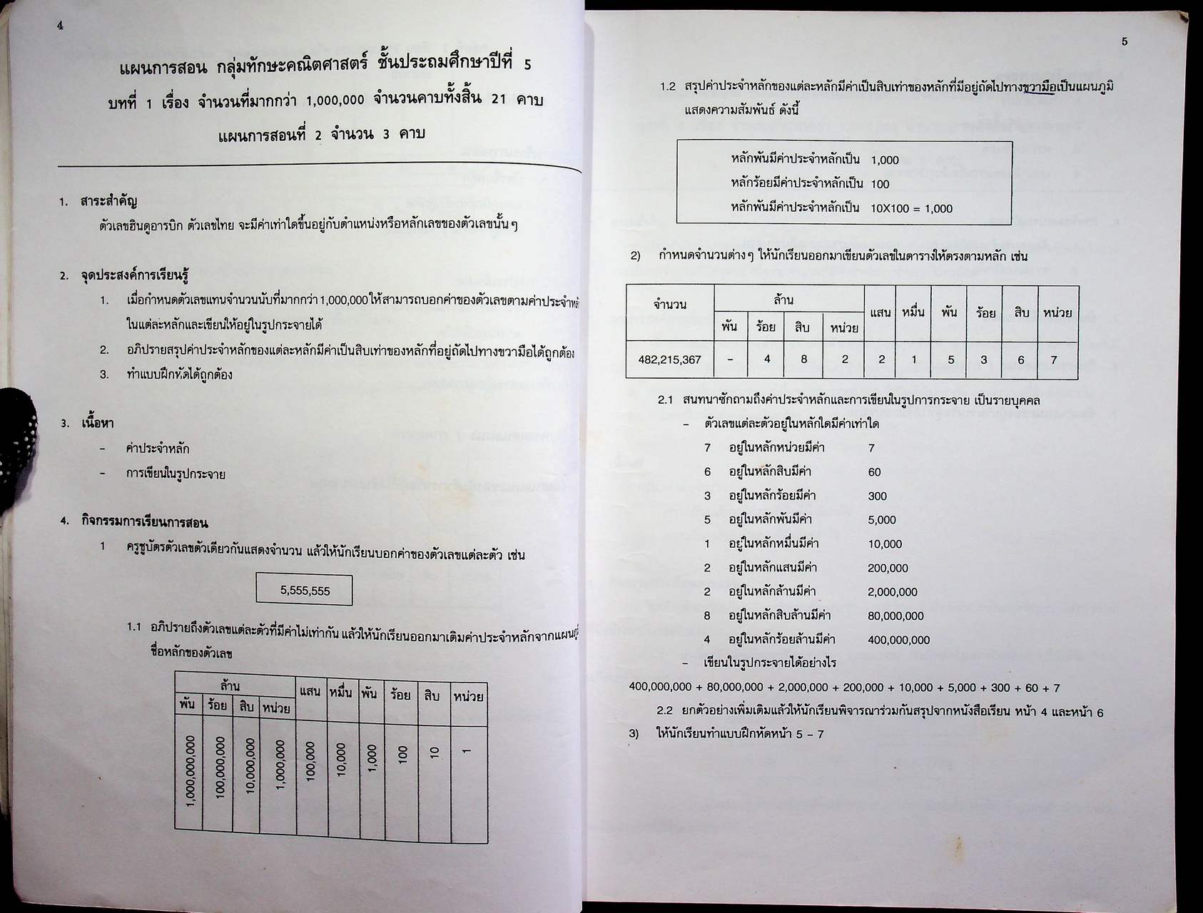 แผนการสอนกลุ่มทักษะคณิตศาสตร์ ชั้นประถมศึกษาปีที่ 5