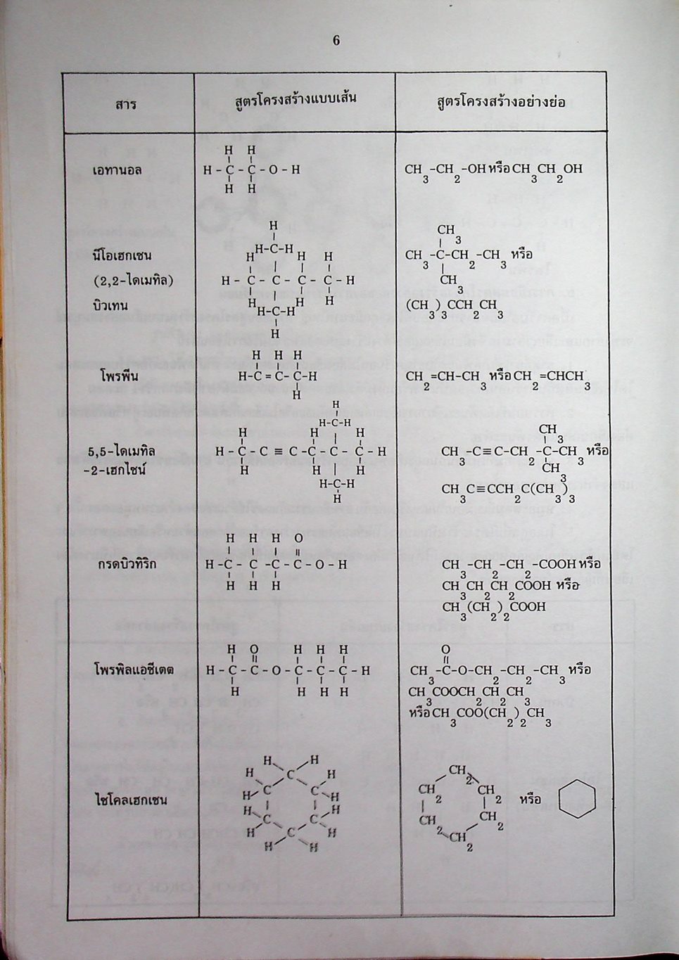 เคมี ม.5 เล่ม 4 โครงสร้าง 2 ว 033