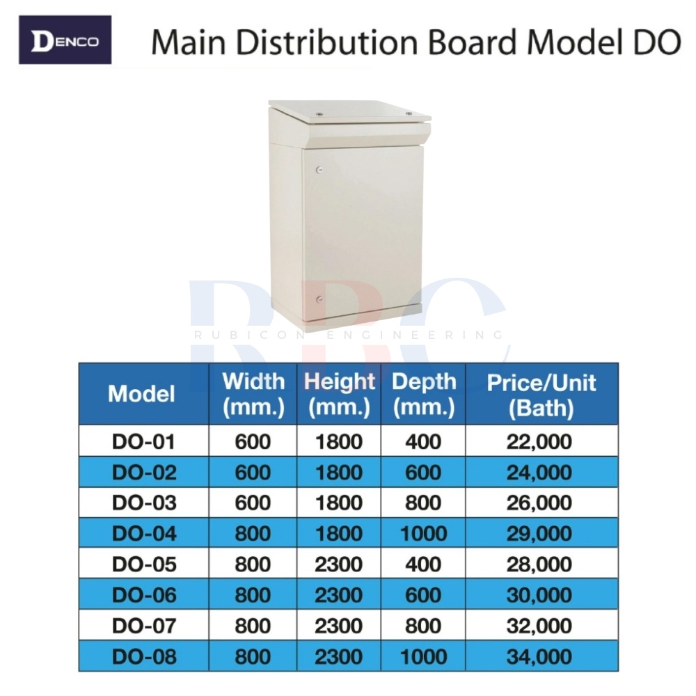 DENCO DC-600 ตู้เหล็ก ตู้เฉียง IP40 ขนาด : 600x1000x430 มม. วัสดุเหล็กหนา 1.5 มม. สีครีม (RAL 7032) (DESK CONSOLE ENCLOSURES MODEL DC)