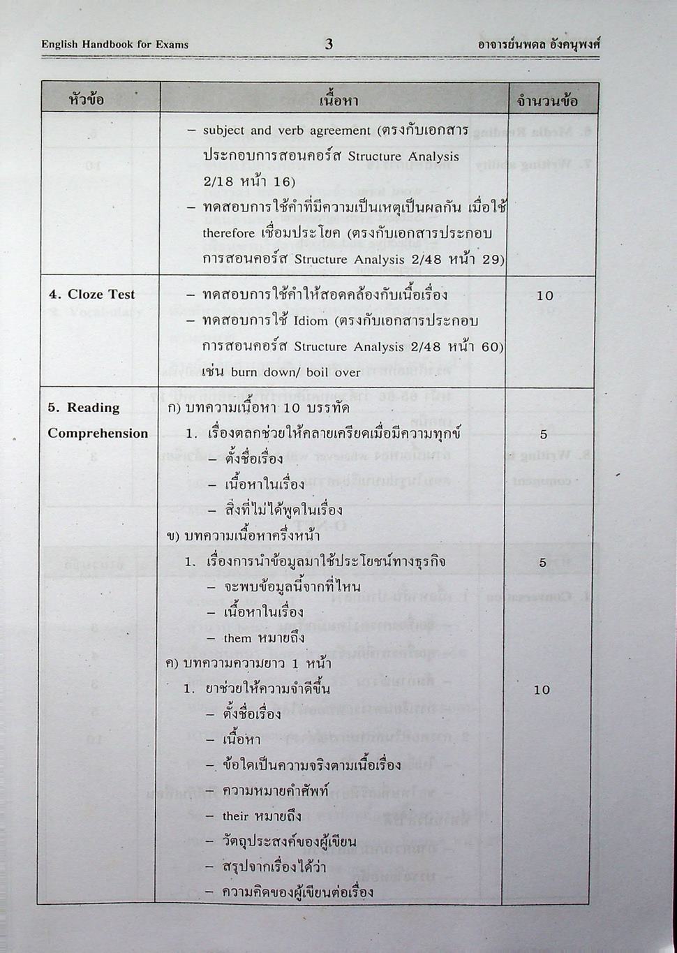 ENGLISH HANDBOOK FOR M.4-5-6 & EXAMS ภาษาอังกฤษฉบับเตรียมสอบช่วงชั้นที่ 4 (ม.4-5-6) เข้ามหาวิทยาลัย