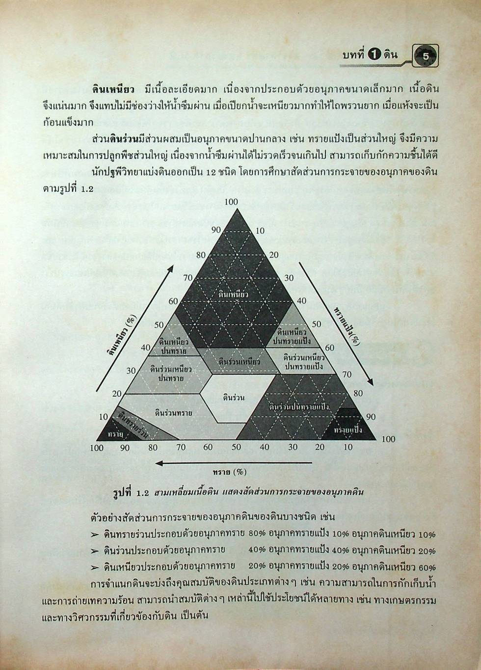 โลก ดาราศาสตร์ และอวกาศ ม.2 กลุ่มสาระการเรียนรู้วิทยาศาสตร์ สาระการเรียนรู้พื้นฐาน
