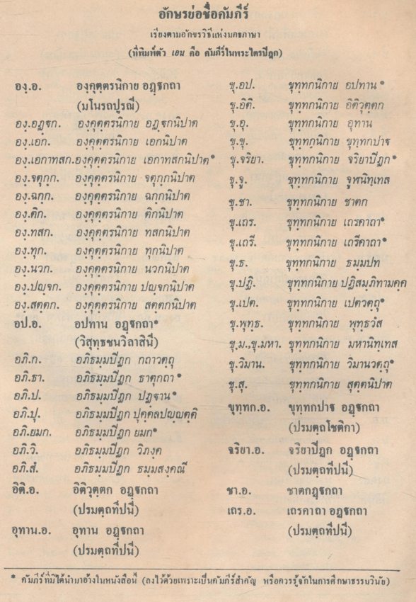 พจนานุกรมพุทธศาสตร์ กรมการศาสนากระทรวงศึกษาธิการ พิมพ์ครั้งที่ 1 กันยายน 2520
