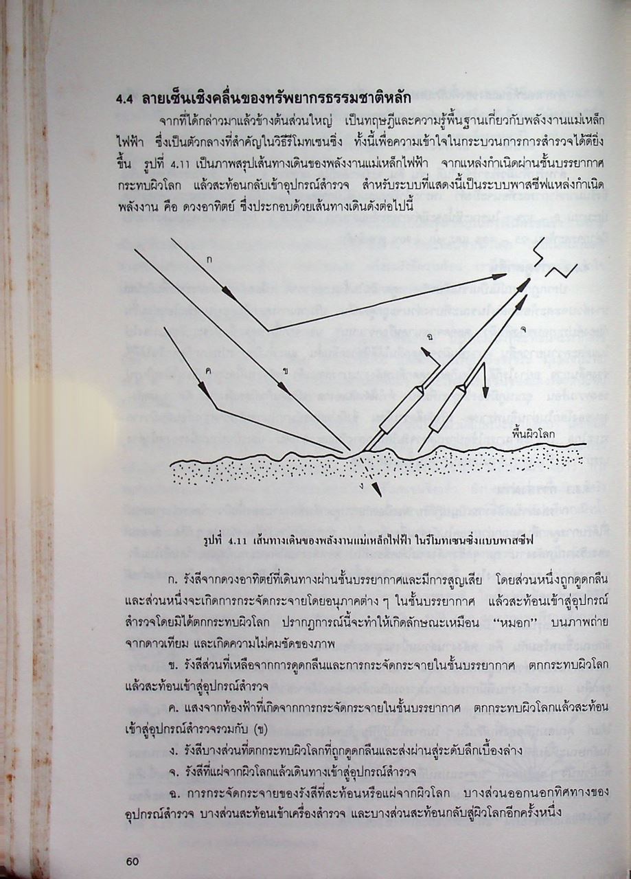 รีโมทเซนซิ่งพื้นฐาน