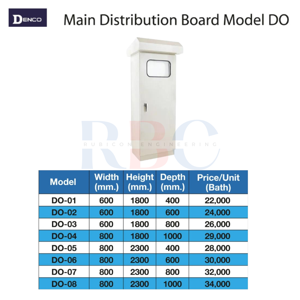 DENCO DO-02 ตู้เหล็กกันน้ำ ประตู 2 ชั้น ฝาหน้ากระจกใส มีหลังคา IP45 สีครีม (RAL 7032) ขนาด : 600x1800x600 มม. (MAIN DISTRIBUTION BOARD DO SERIES)