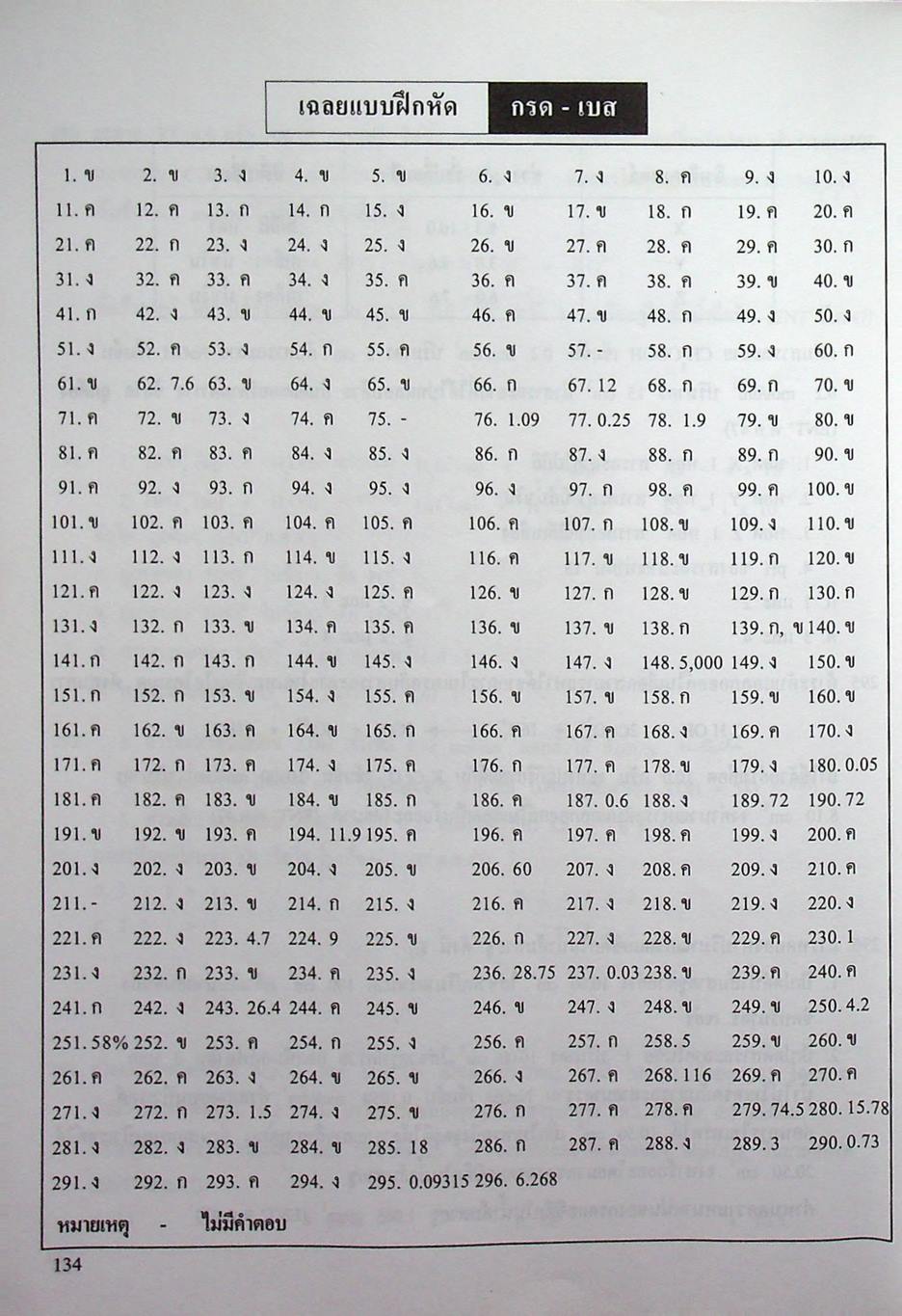 เคมี อาจารย์ อุ๊ กรด-เบส