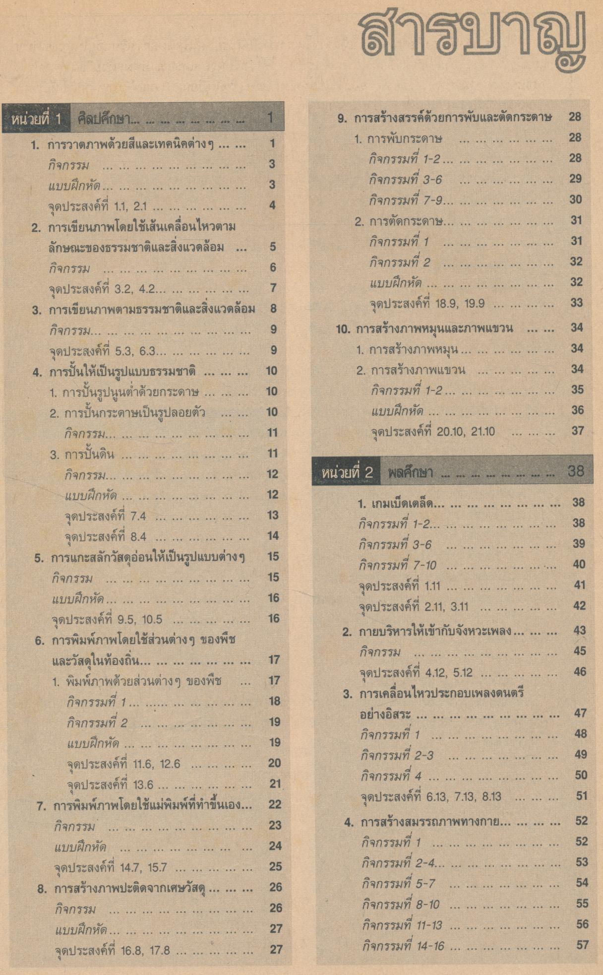 หนังสือเรียนกลุ่มสร้างเสริมลักษณะนิสัย สลน. ป.3 ชั้นประถมศึกษาปีที่ 3