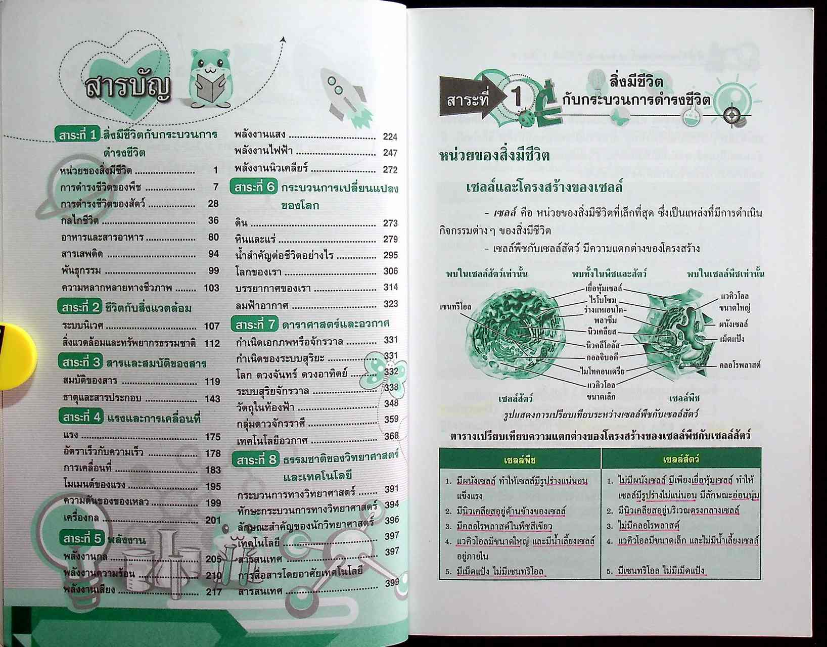 หัวใจ วิทยาศาสตร์ ม.1-2-3