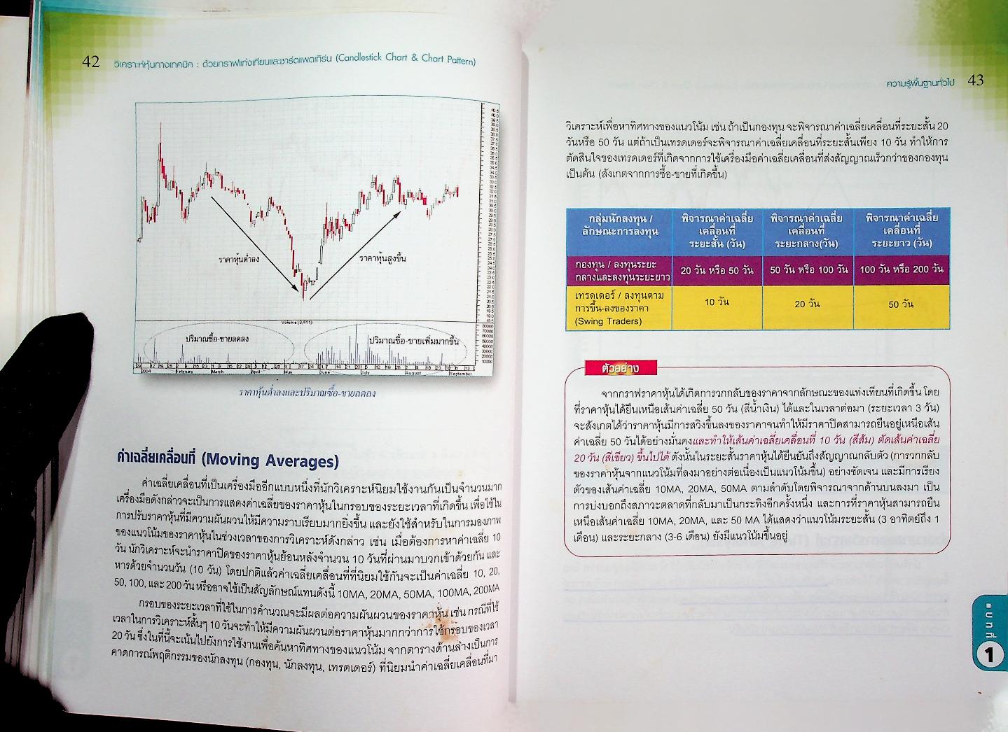 วิเคราะห์หุ้นทางเทคนิคด้วยกราฟแท่งเทียน และ ชาร์ตแพตเทิร์น