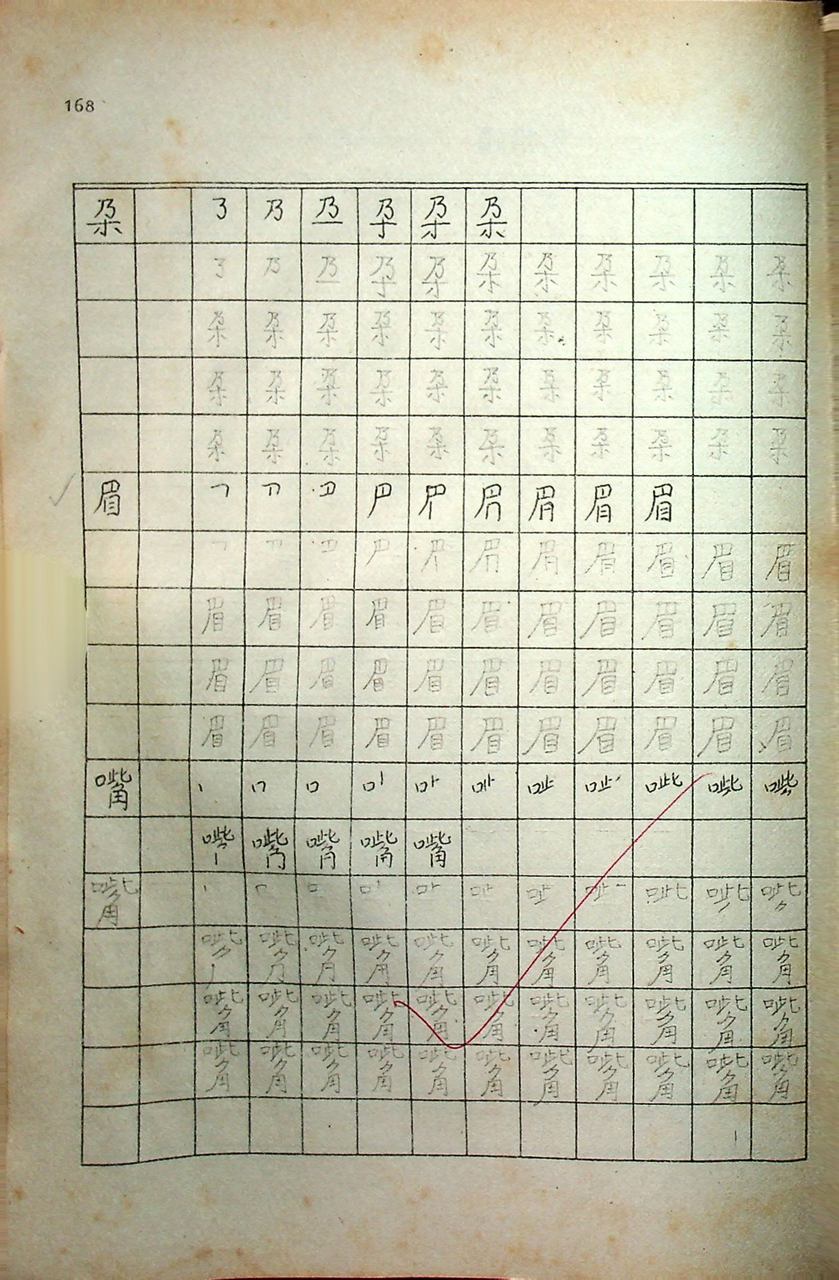 ภาษาจีน เล่ม 1-6 (ระดับ ปวช. มี 6 เล่ม)