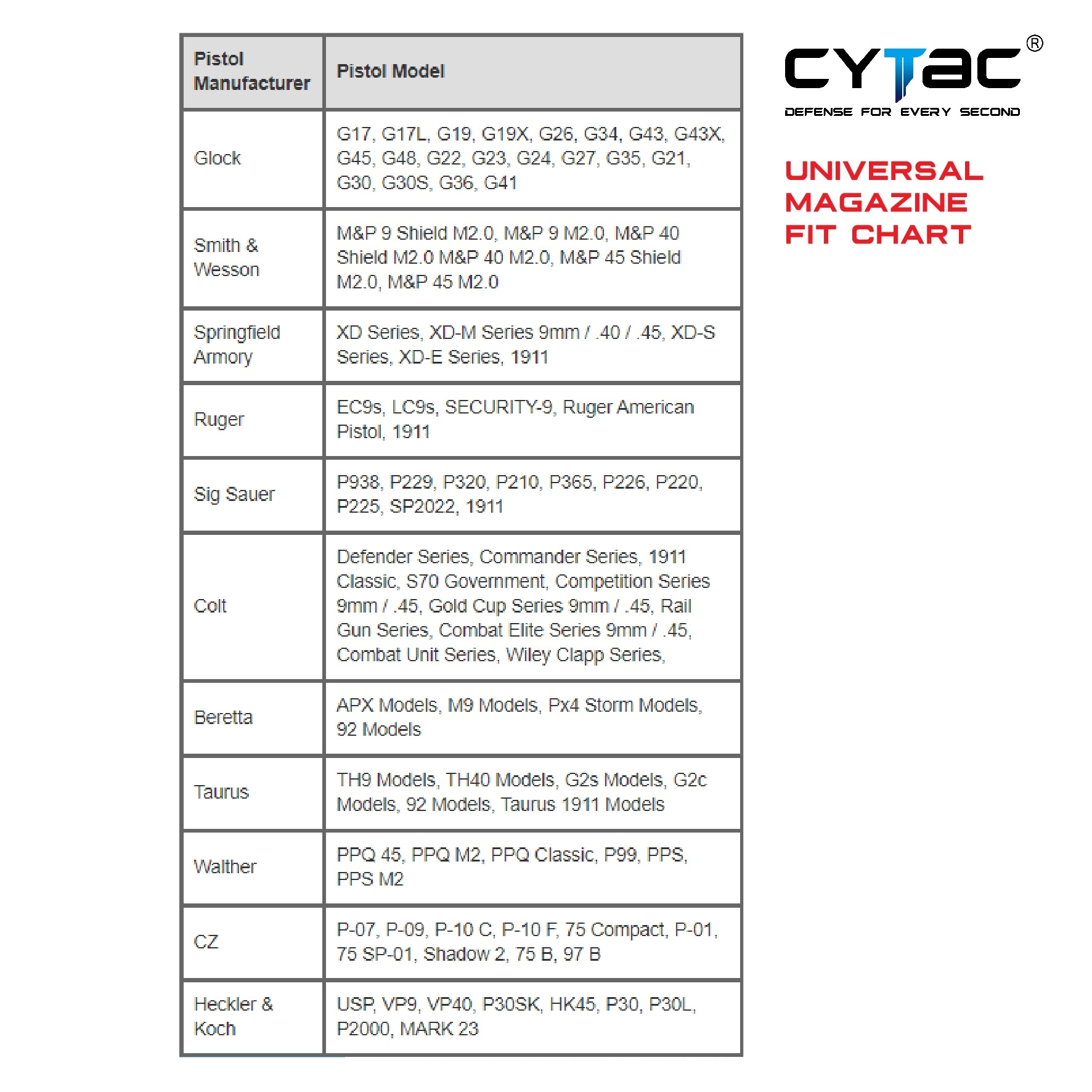 🇹🇭 601 ไทยแลนด์ แทคติคอล CYTAC ซองแม็กกาซีนคู่ ดำ Thailand Tactical