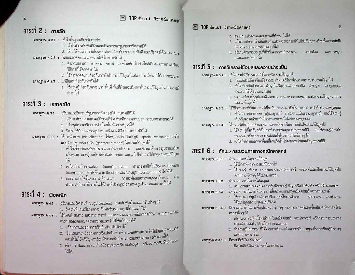 TOP ชั้น ม.1 วิชา คณิตศาสตร์