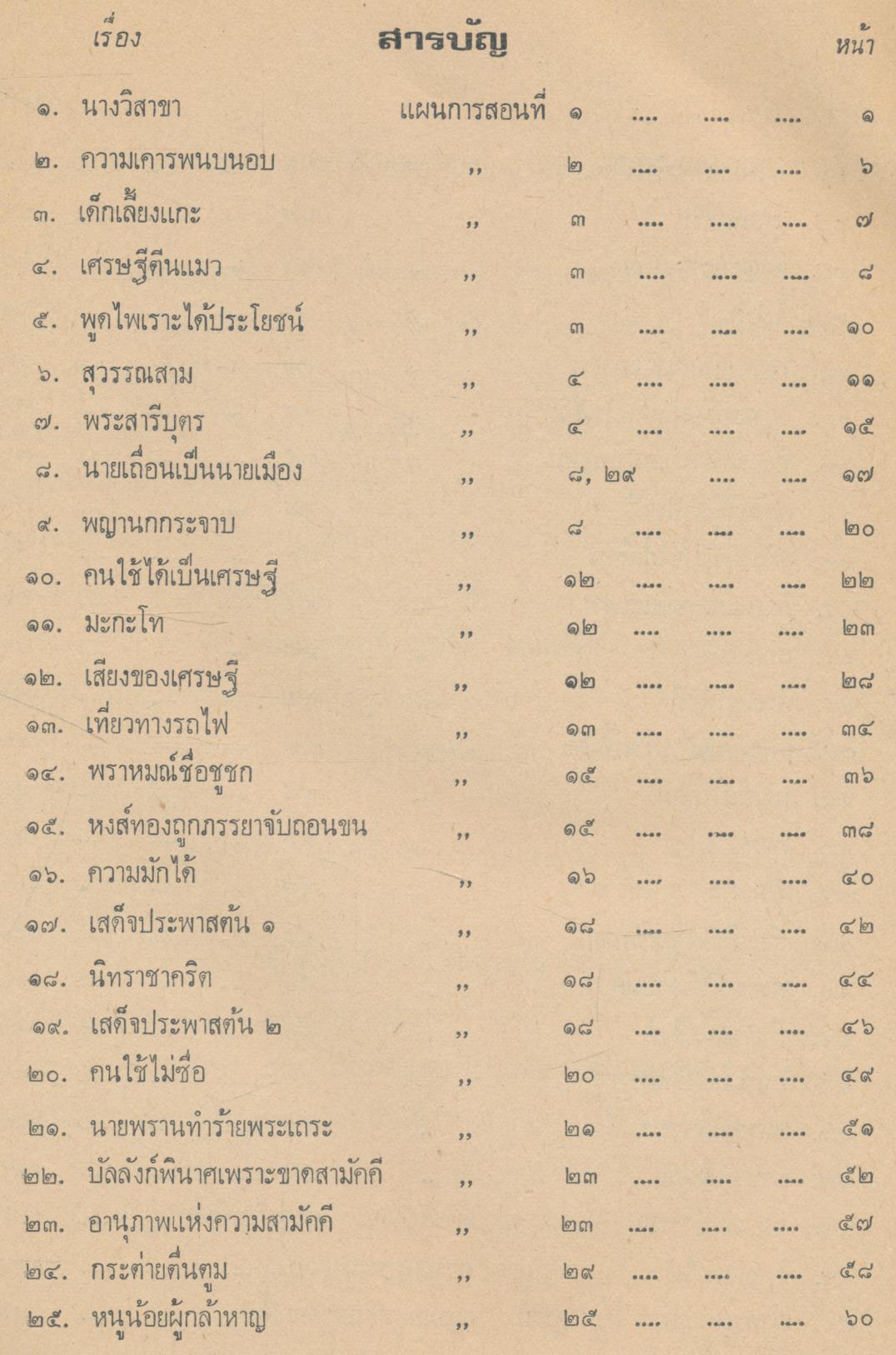 นิทานประกอบแผนการสอนวิชาจริยศึกษาในชั้นประถมศึกษา