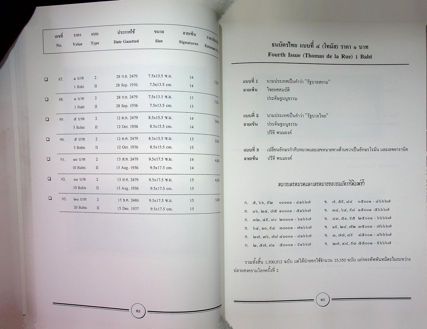 คู่มือการสะสมธนบัตรไทย