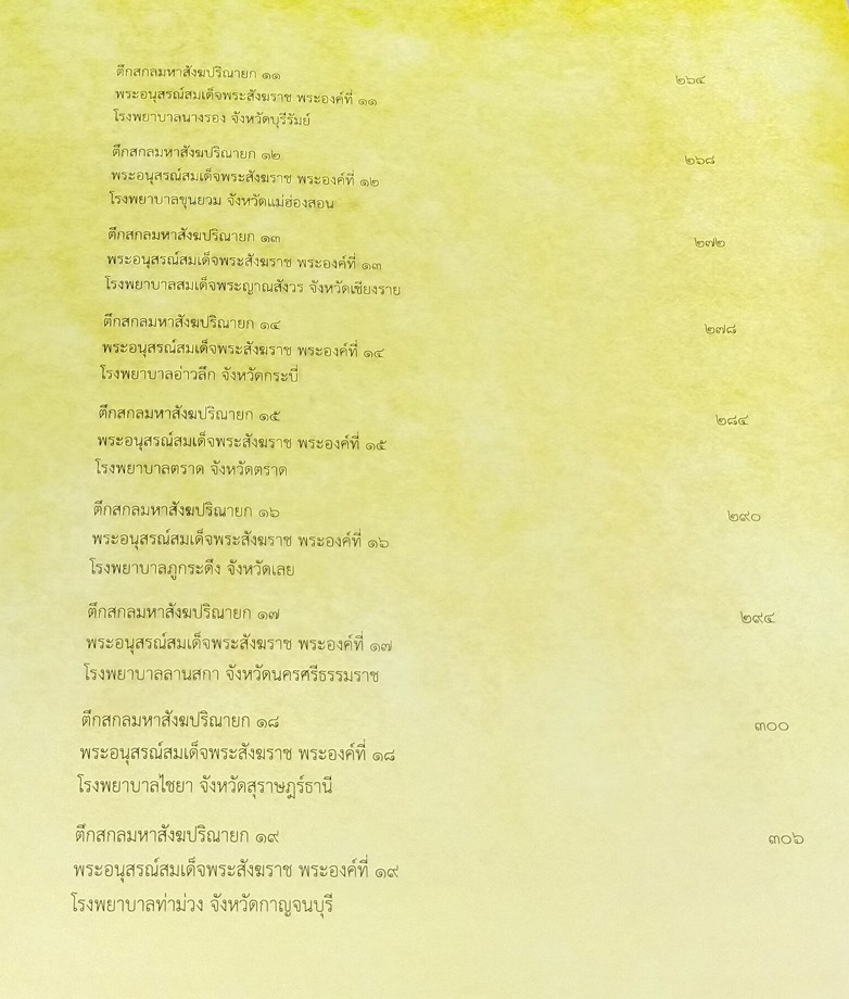 หนังสือสมุดภาพ พระประวัติ พระศาสนกิจ พระเกียรติคุณ การสร้างโรงเรียน โรงพยาบาล ศาสนสถาน ที่ทรงอุปถัมภ์และอยู่ในพระสังฆราชูปถัมภ์ทั้งในประเทศและต่างประเทศ ของสมเด็จพระญาณสังวร สมเด็จพระสังฆราช สกลมหาสังฆปริณายก