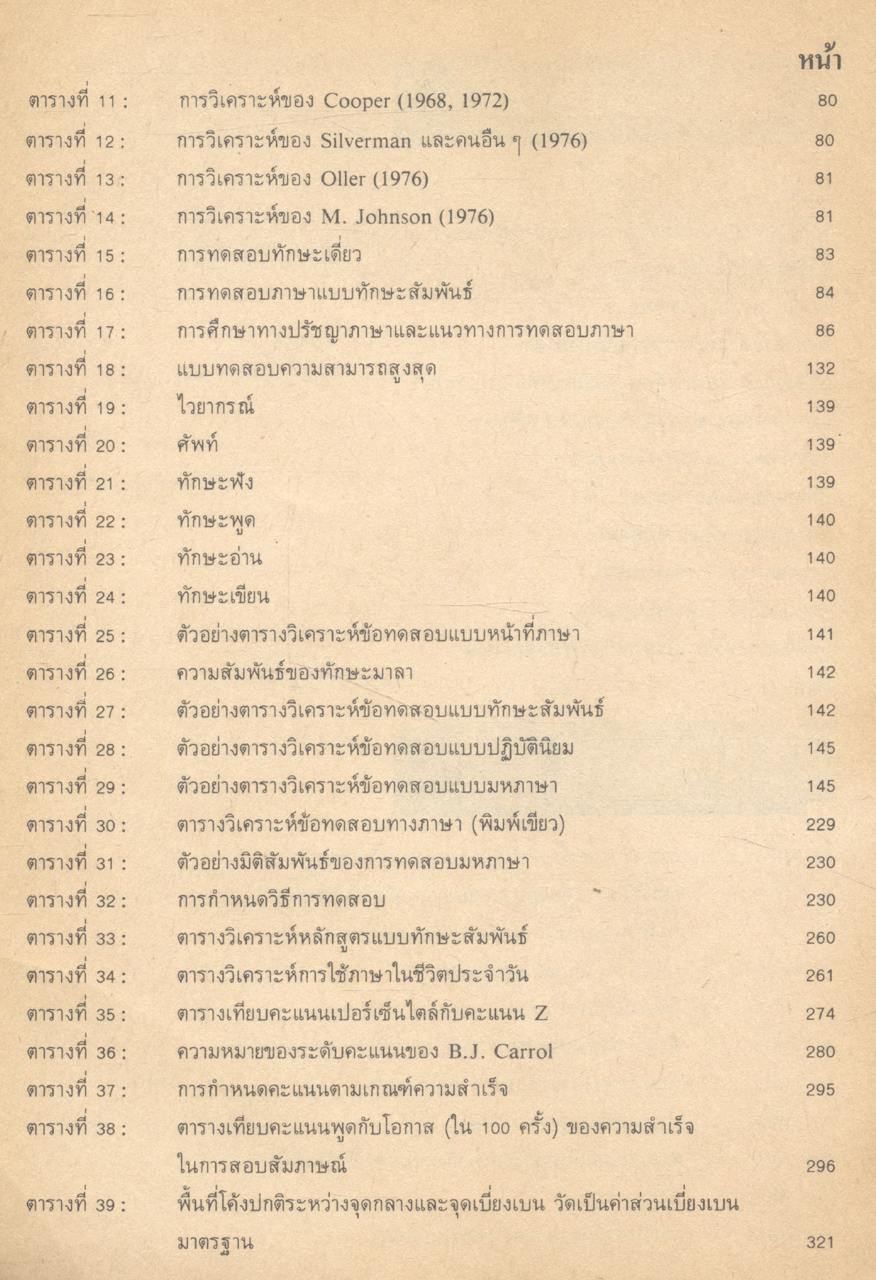 เทคนิควิธีการสร้างข้อสอบภาษาอังกฤษ