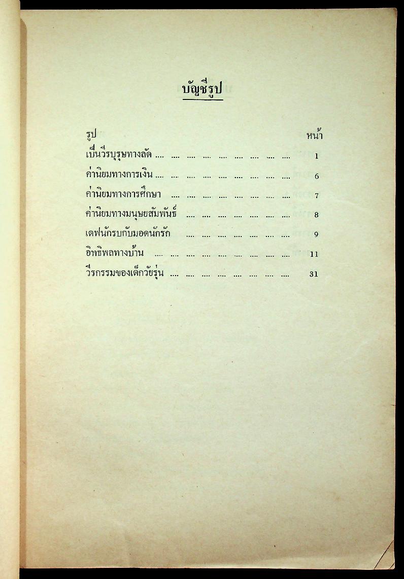 วิทยาลัยการศึกษาประสานมิตร รายงาน วิชาจิตวิทยาวัยรุ่น (Psychology of Adolescence) เรื่องค่านิยมของเด็กวัยรุ่น