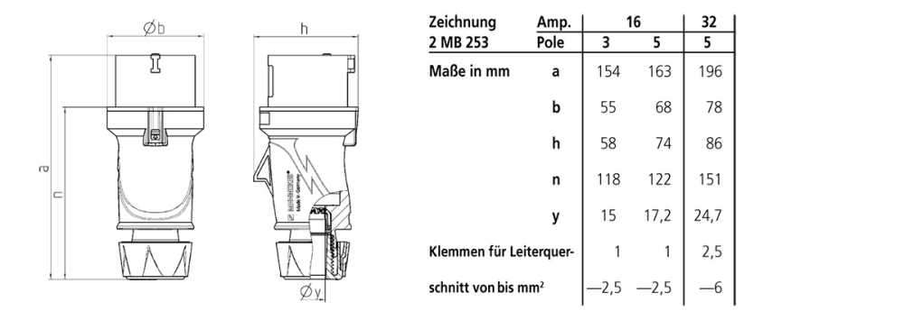 MENNEKES 13520 (รหัสเดิม 4) ปลั๊กตัวผู้ (3P+N+E) 32A 400V IP54