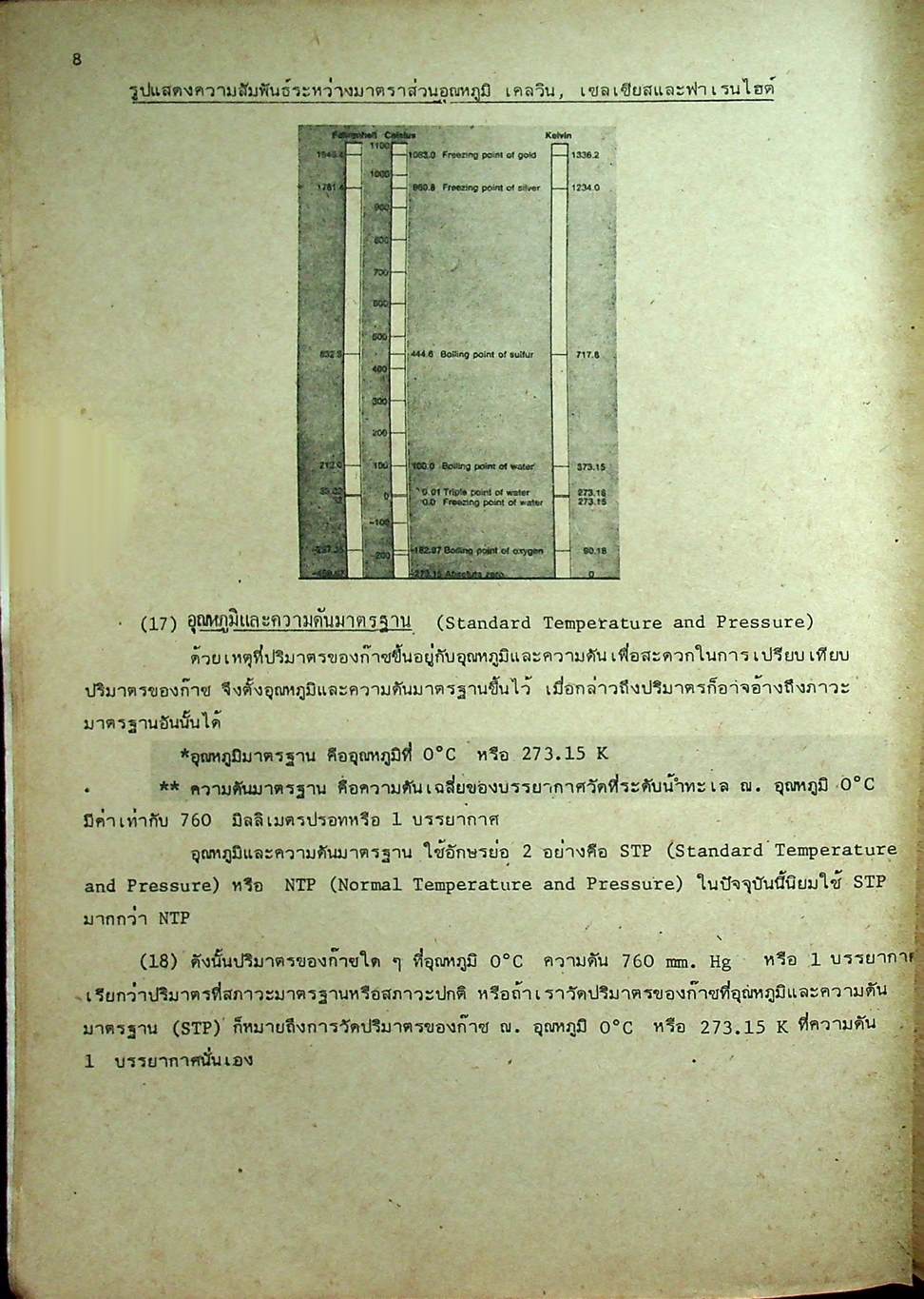 คู่มือ เคมี ม.4 ว 032 เล่ม 2