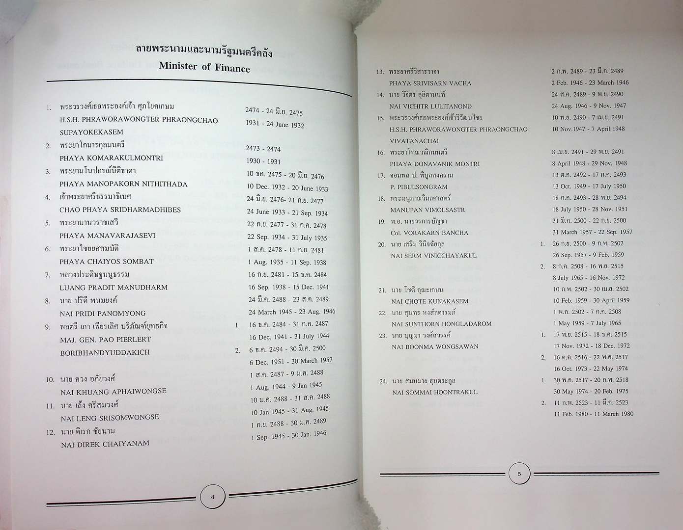 คู่มือการสะสมธนบัตรไทย