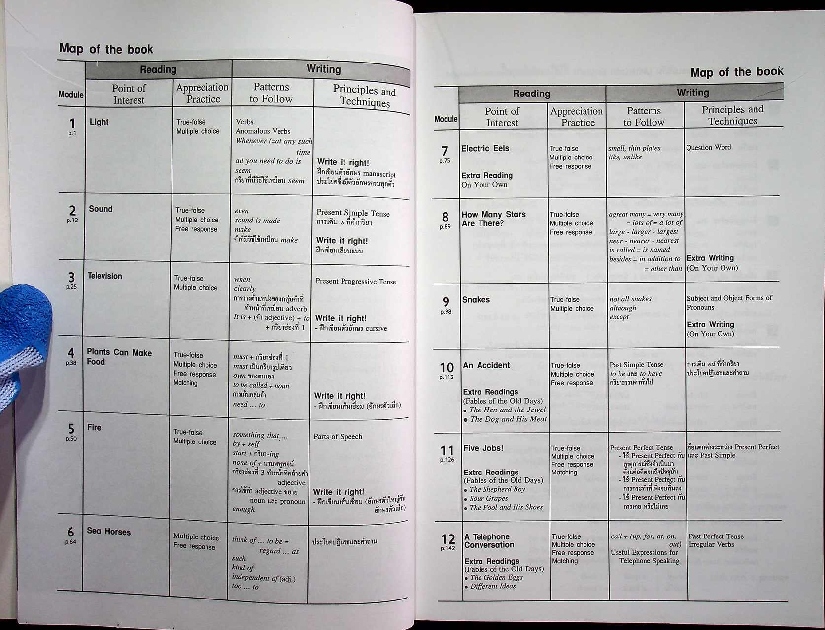 HIGHLIGHTS OF READING AND WRITING ชั้น ม.1-ม.6 (ครบชุด 6 เล่ม)