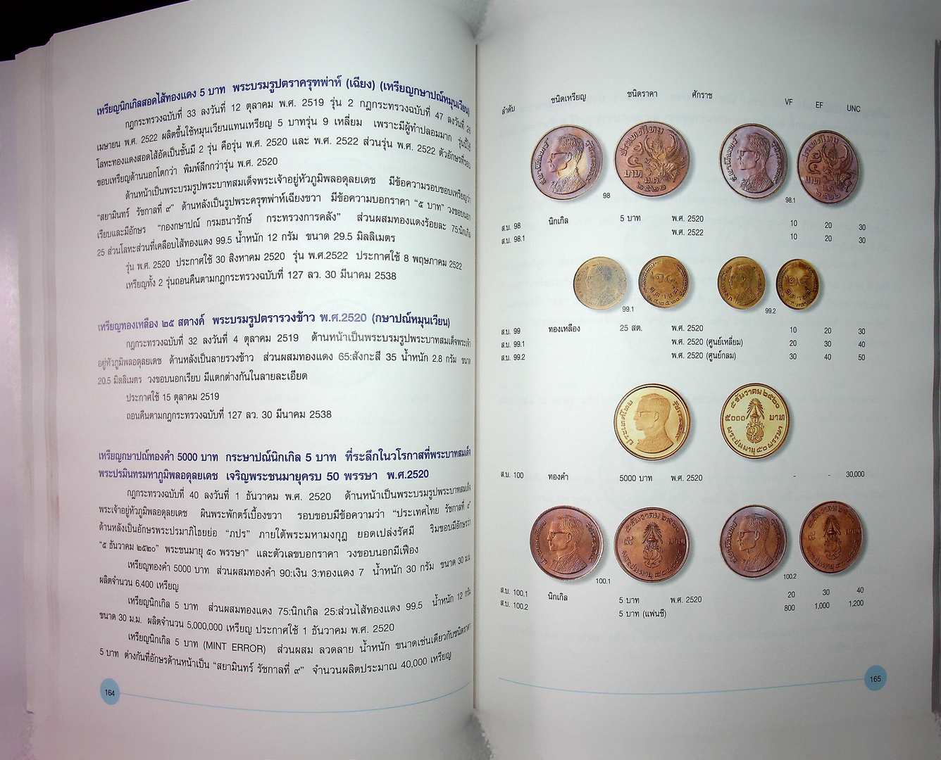 กษาปณ์ไทย