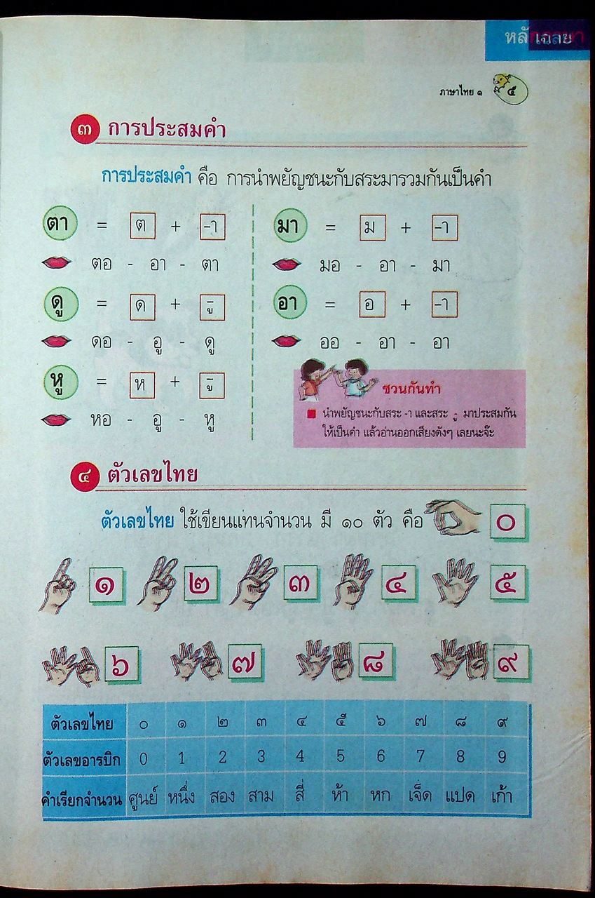 KEY แม่บทมาตรฐาน ภาษาไทย ป.๑ หลักสูตรแกนกลางการศึกษาขั้นพื้นฐาน พุทธศักราช ๒๕๔๔