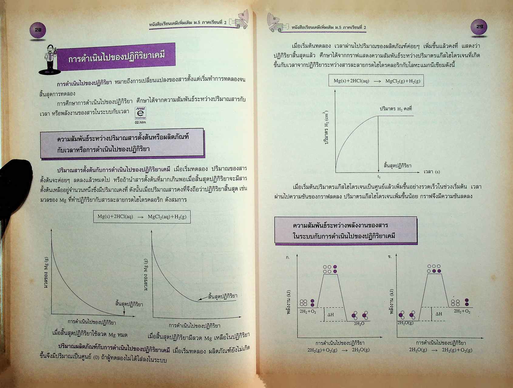 หนังสือเรียนแม็ค หนังสือเรียนสาระการเรียนรู้เพิ่มเติม เคมีเพิ่มเติม ช่วงชั้นที่ ๔ ชั้นมัธยมศึกษาปีที่ ๕ ภาคเรียนที่ ๒