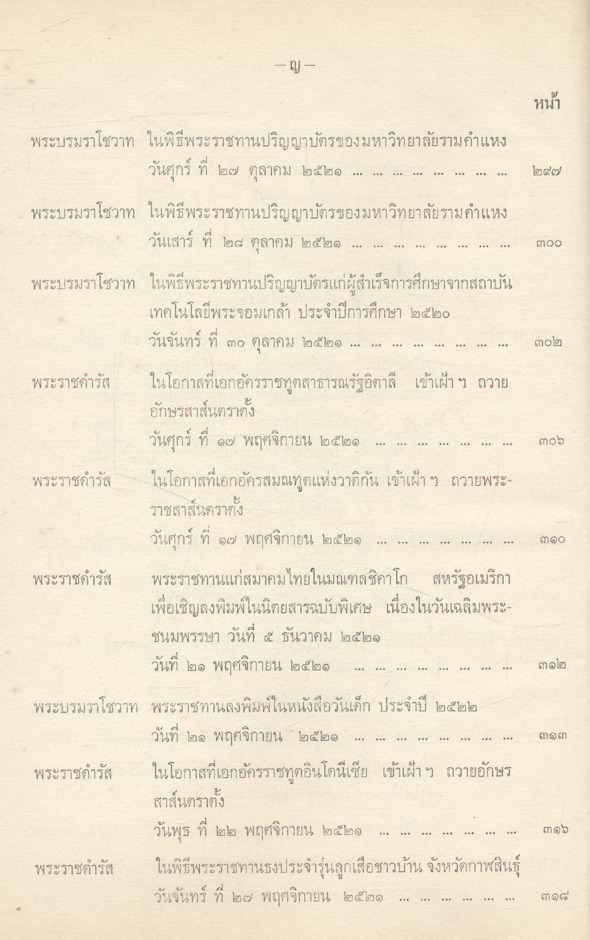 ประมวลพระราชดำรัสและพระบรมราโชวาท ที่พระราชทานในโอกาสต่างๆ ปี พุทธศักราช ๒๕๒๑