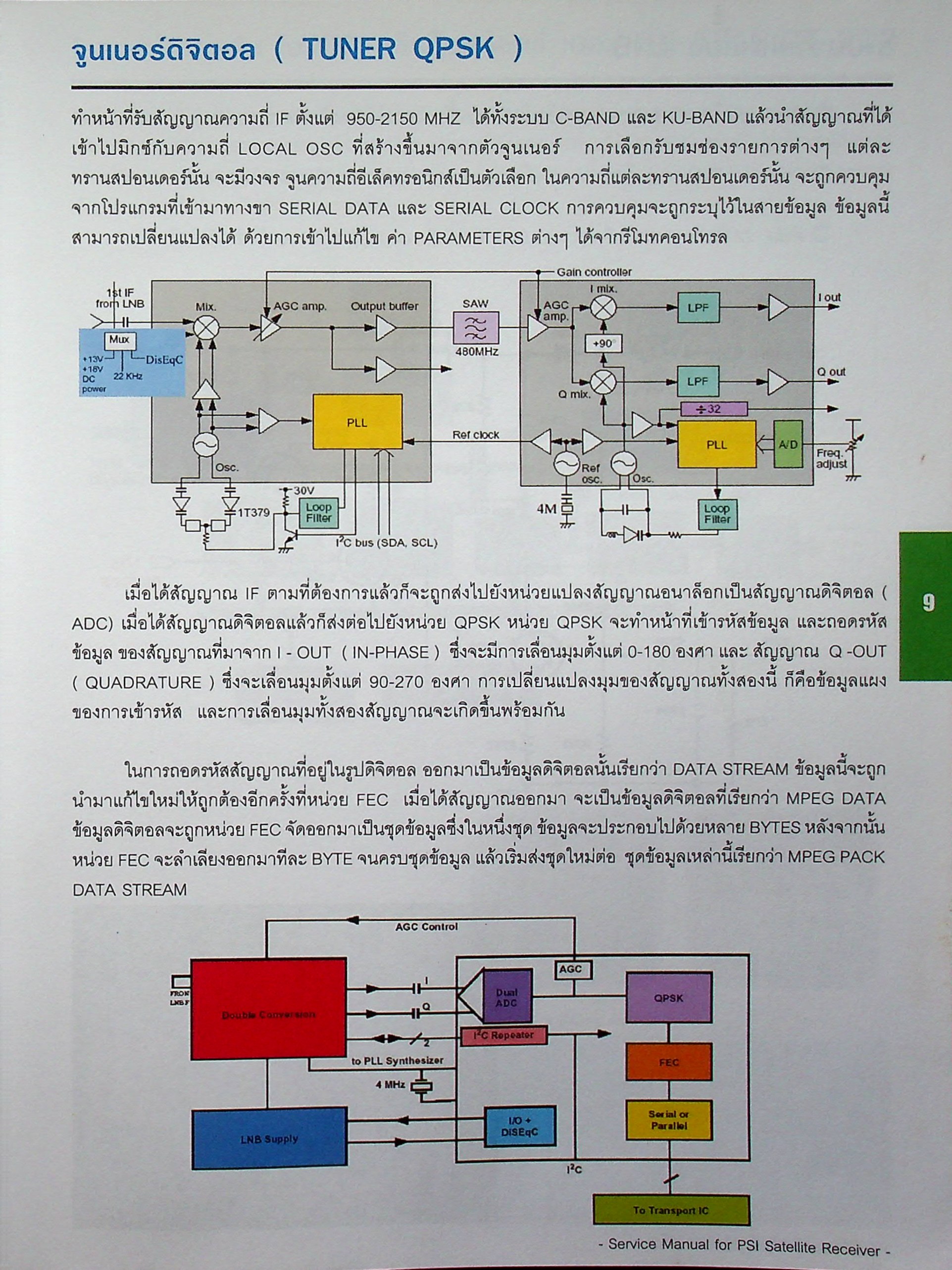 คัมภีร์การซ่อมเครื่องรับดาวเทียม Service Manual for PSI Satellite Receiver