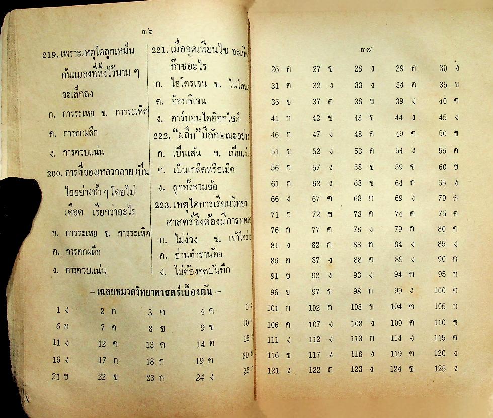 คู่มือทดสอบตลอดปี วัดผลสัมฤทธิ์ทางการเรียน เก็งข้อสอบไล่และข้อสอบเข้า ชั้นประถมปีที่ 4