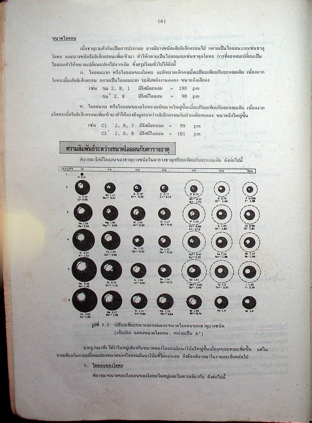 คู่มือ-เตรียมสอบ เคมี ม.5 เล่ม 3 ว 032