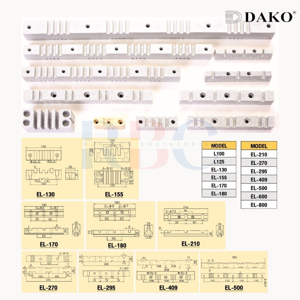 "DAKO" L125 บัสบาร์ซัพพอร์ต