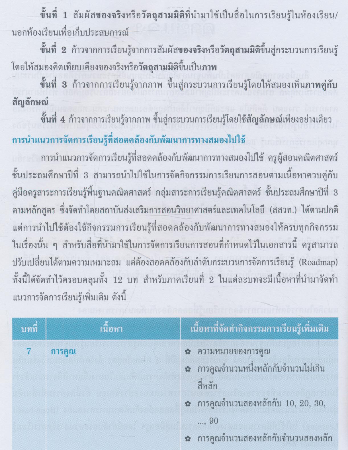 แนวการจัดการเรียนรู้ที่สอดคล้องกับพัฒนาการทางสมอง กลุ่มสาระการเรียนรู้คณิตศาสตร์ ชั้นประถมศึกษาปีที่ 3 ภาคเรียนที่ 2