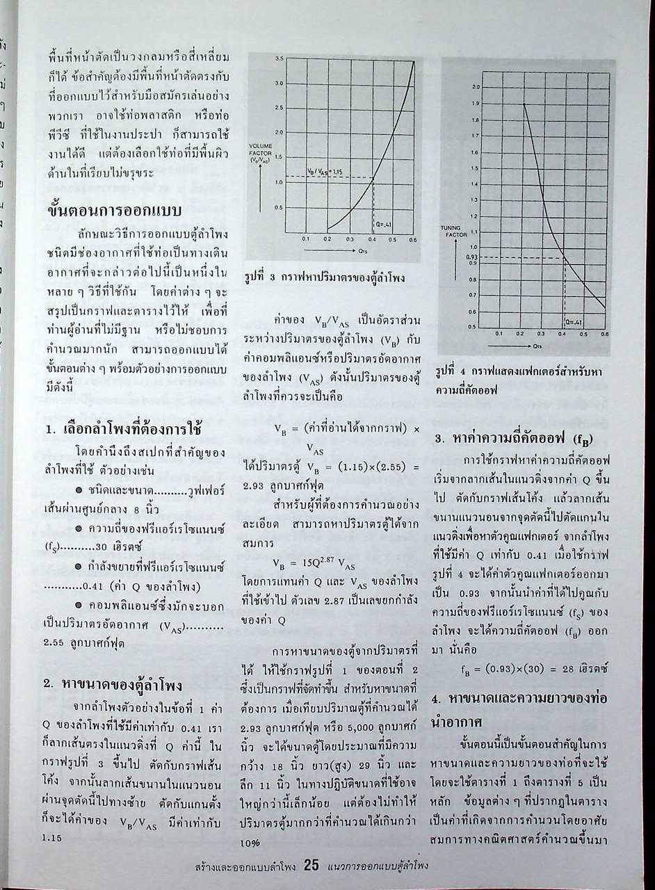 สร้างและออกแบบลำโพงไฮ-ไฟ Hi-Fi SPEAKER DESIGN & PROJECTS