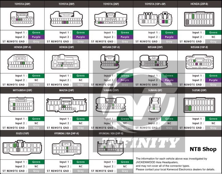 ปลั๊กคอนโทรลพวงมาลัยสำหรับเครื่องเล่น PIONEER, SONY, KENWOOD, JVC Steering remote cable