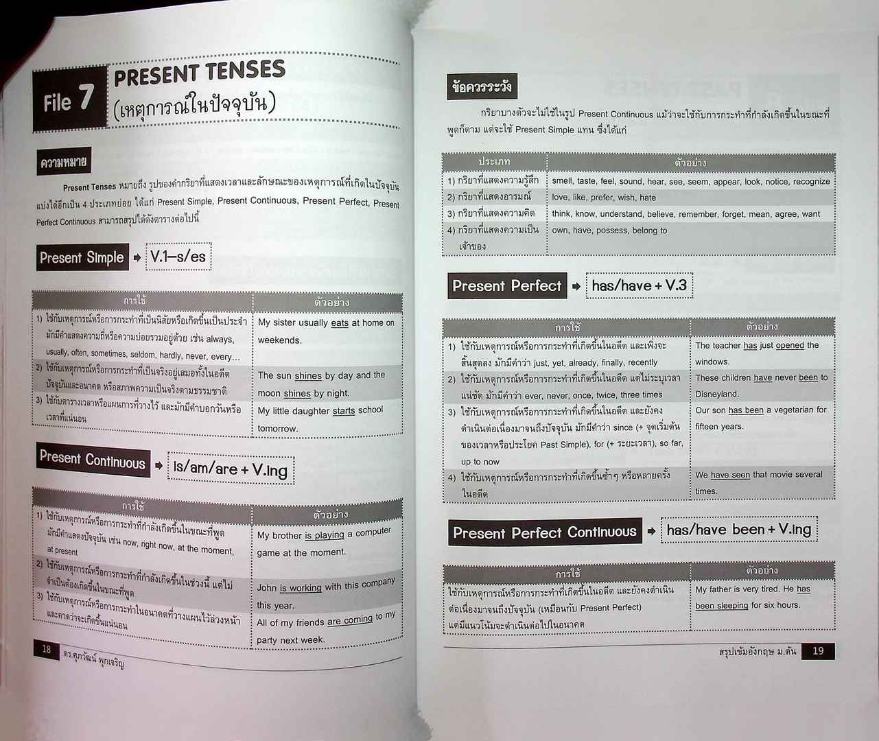 สรุปเข้ม อังกฤษ ม.ต้น O-NET & สอบเข้าม.4