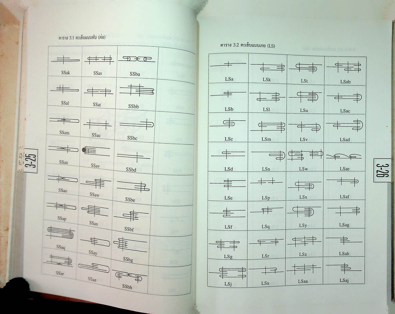 เสื้อผ้าอุตสาหกรรม