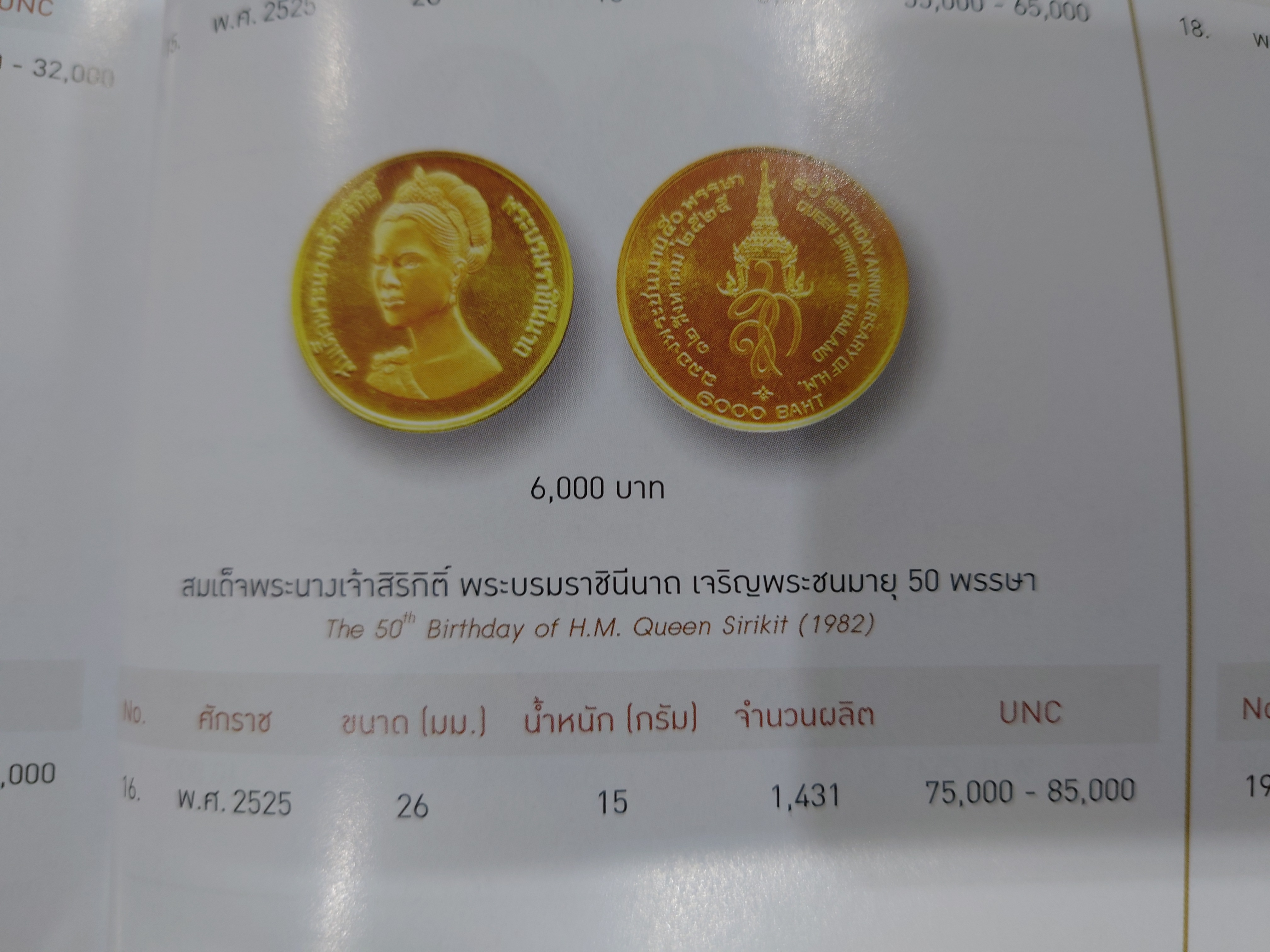 เหรียญทองคำ 6000 บาท ที่ระลึกเฉลิมพระชนมพรรษา 50 พรรษา พระบรมราชินีนาถ พ.ศ.2525 วาระที่นิยม