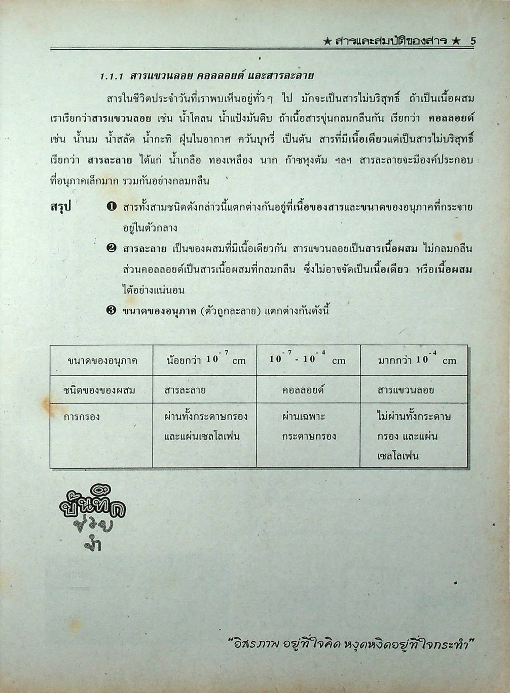 เคมี 432 ม.4 เล่ม 1