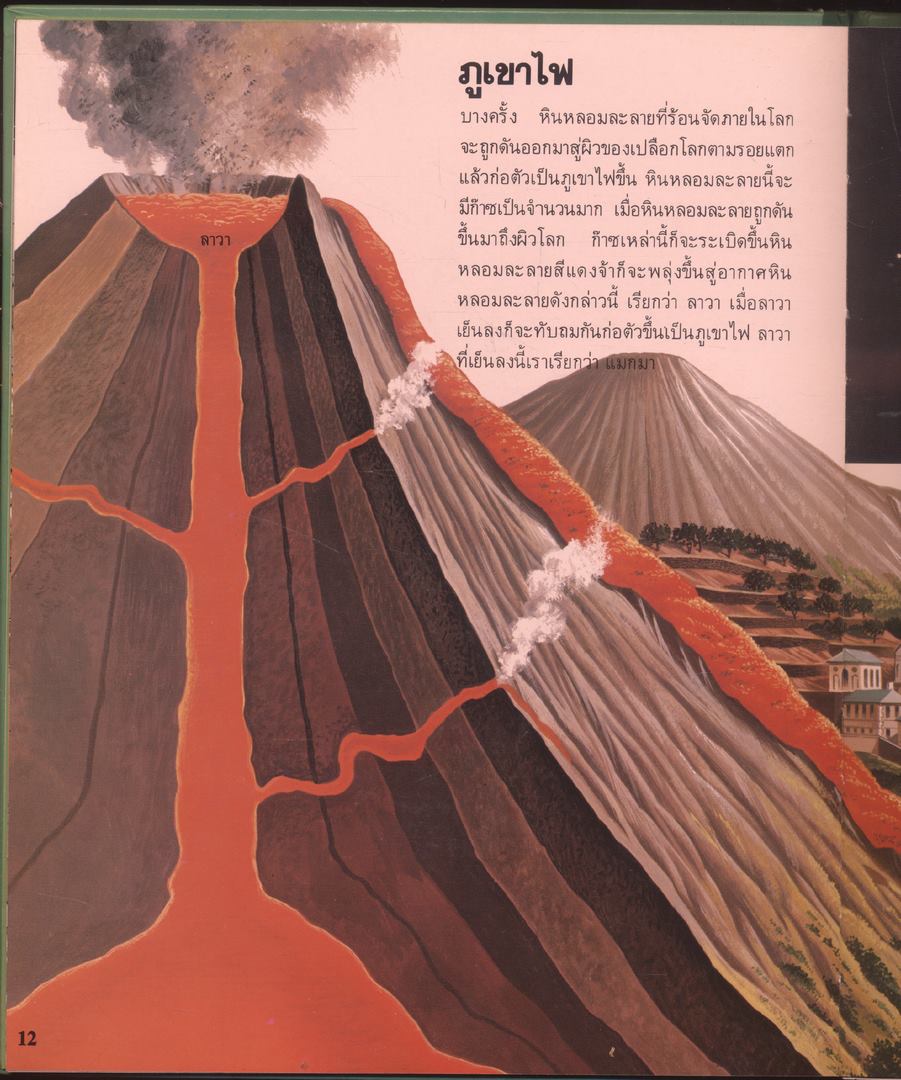 สารานุกรมเยาวชน นานาความรู้ชุดที่ 1 โลก