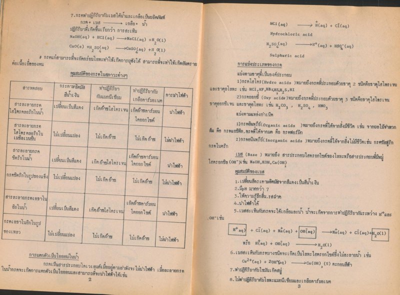 ปฎิกิริยากรด-เบส & สมดุล สรุปเนื้อหาพร้อมโจทย์ & เฉลยวิธีทำอย่างละเอียด